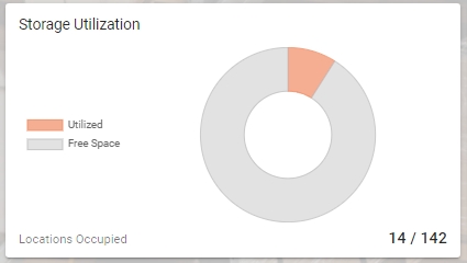 Storage Utilization Widget.jpeg