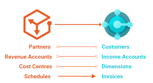 Consignly.Microsoft Business Central.png