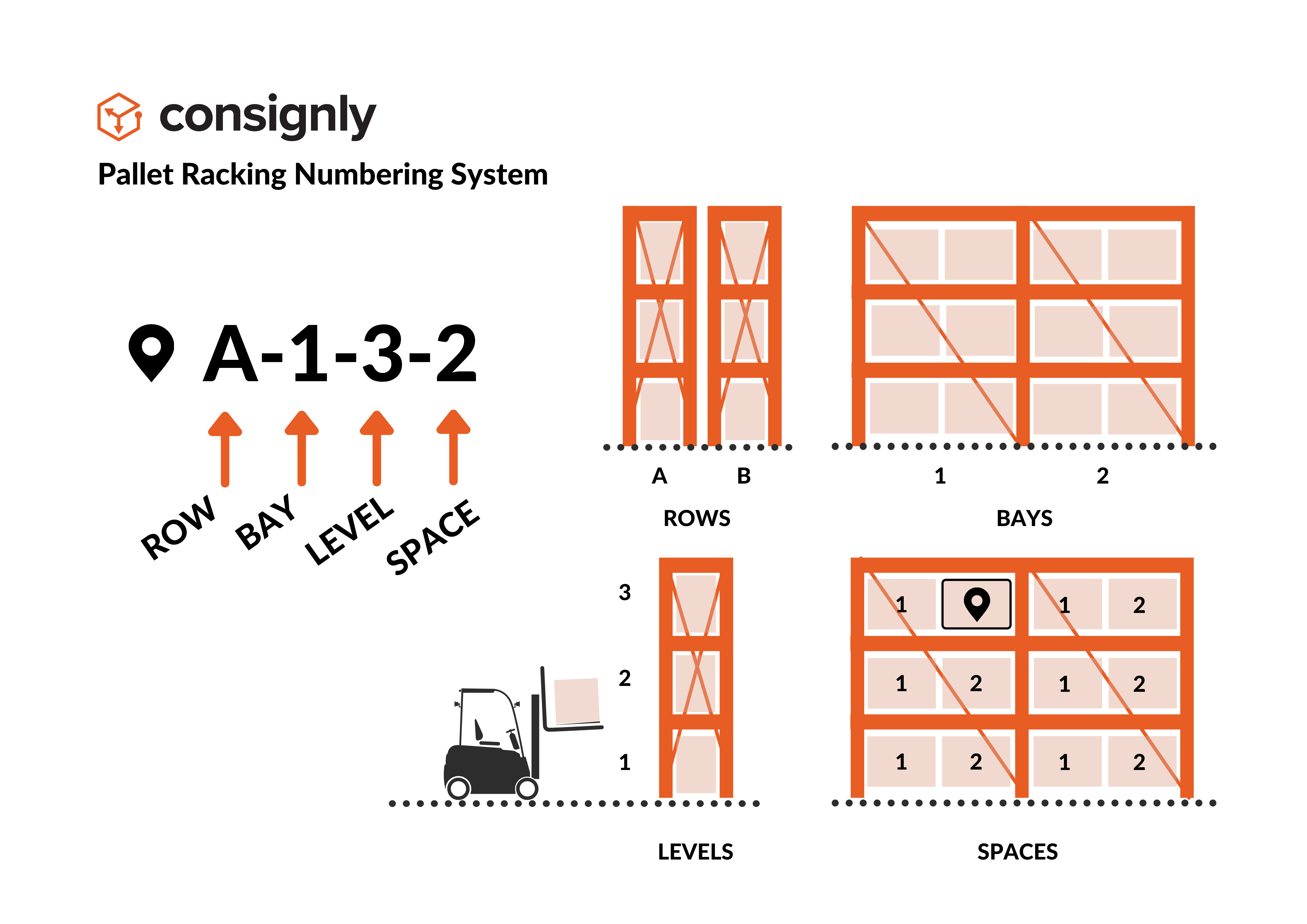 setting-up-your-warehouses-consignly