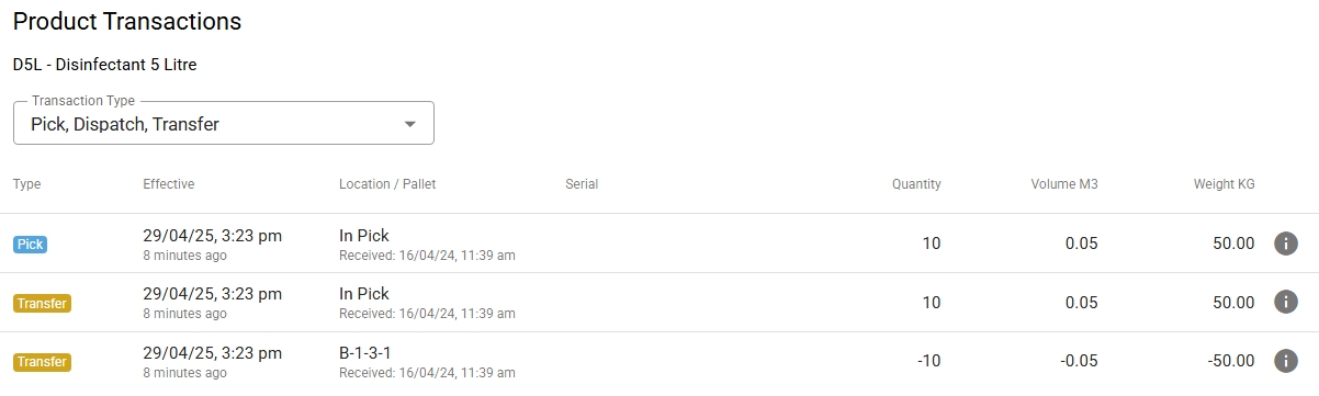 Provisional Product, product transactions.jpeg