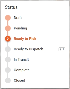 consignment status with lightning bolt at ready to dispatch.jpeg